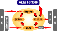 品質への取り組み図式